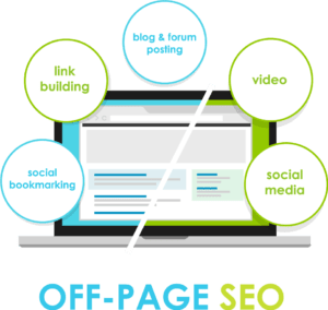 31a4cf08-23fb-4efc-b90d-023ecc581b53_offpage-seo-300x284